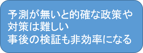 SIRQ数理モデル解析でできること