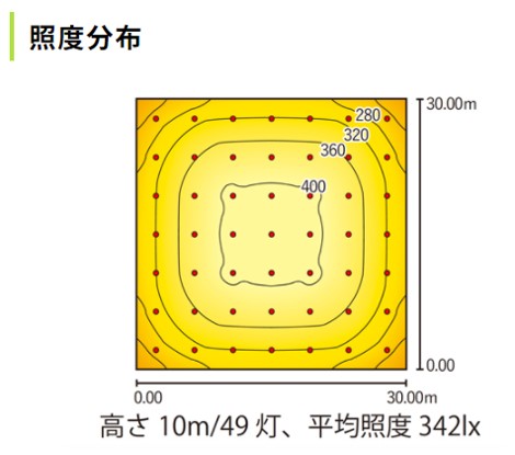 VM400N-FBH「照度分布」-400