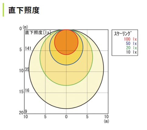 VM400N-FBH「直下照度」-400