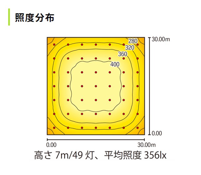 3.VM400N-FBH「照度分布」-250