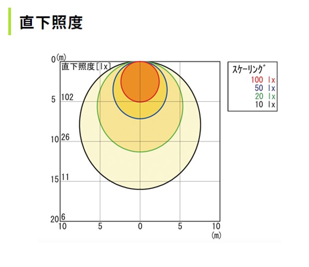 3.VM400N-FBH「直下照度」-250