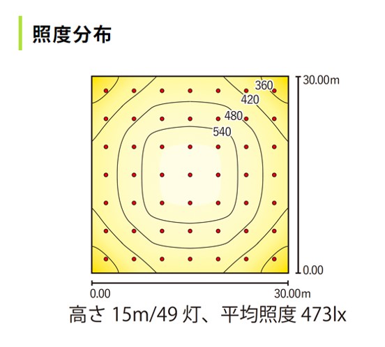 3.VM400N-FBH「照度分布」-700