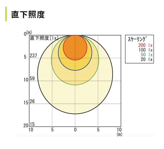 4.VM400N-FBH「照度分布」-700