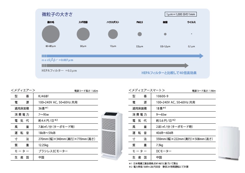 mediAir