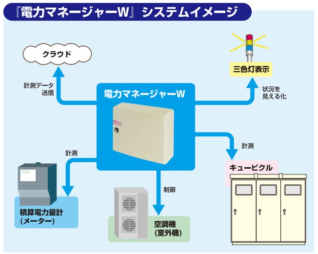 電力マネージャーＷ-0