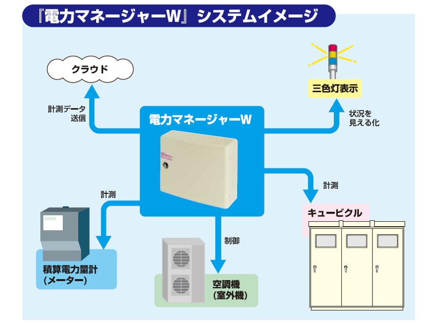 電力マネージャーｗ-4