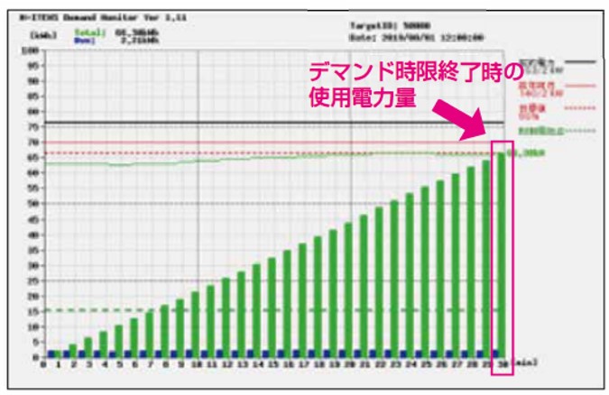 電力マネージャーｗ-8