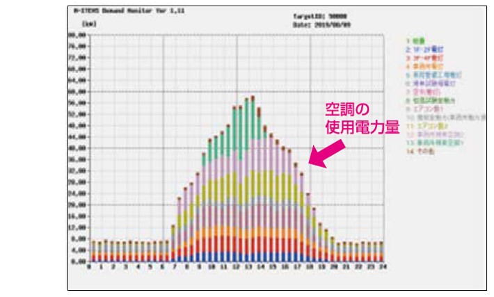 電力マネージャーｗ-10