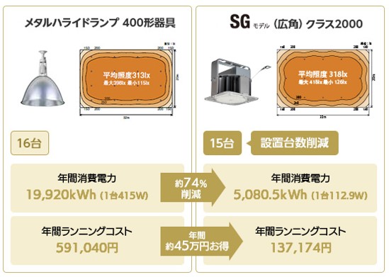 10　照度比較