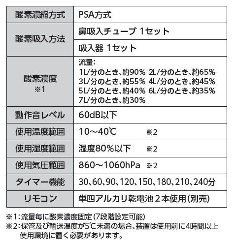 AT酸素発生器-2