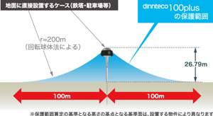 dinnteco-100plus保護範囲