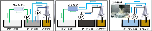 Example of use 2