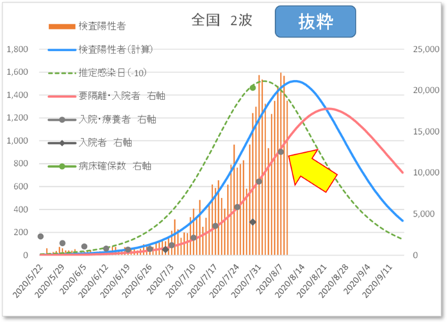 全国2波