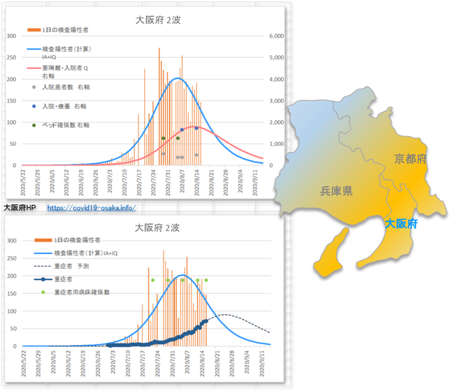 大阪府２波