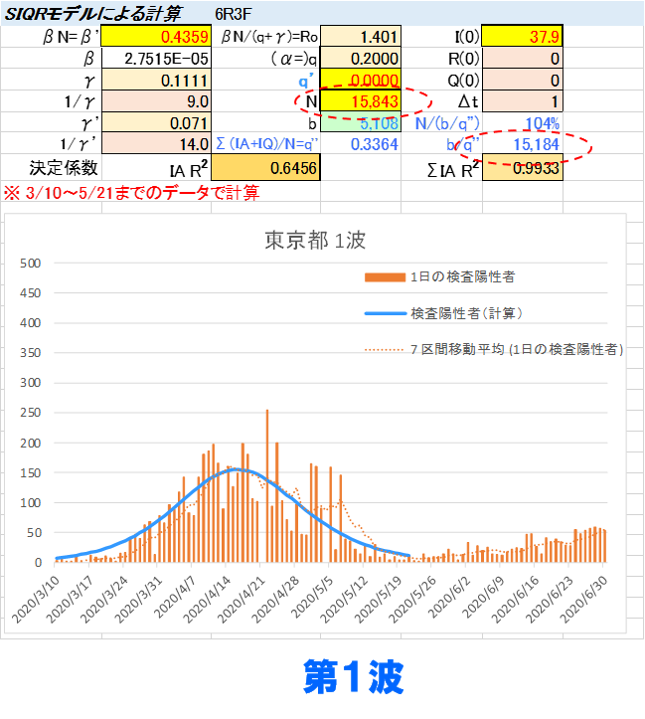 実行感染機会人口第1波