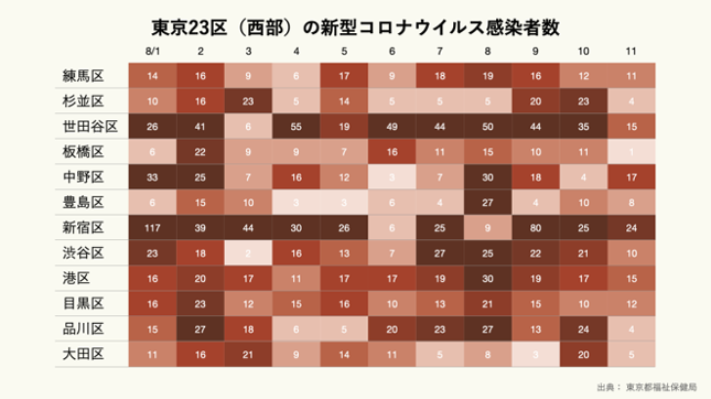 東京23区（西部）の新型コロナウイルス感染者数.