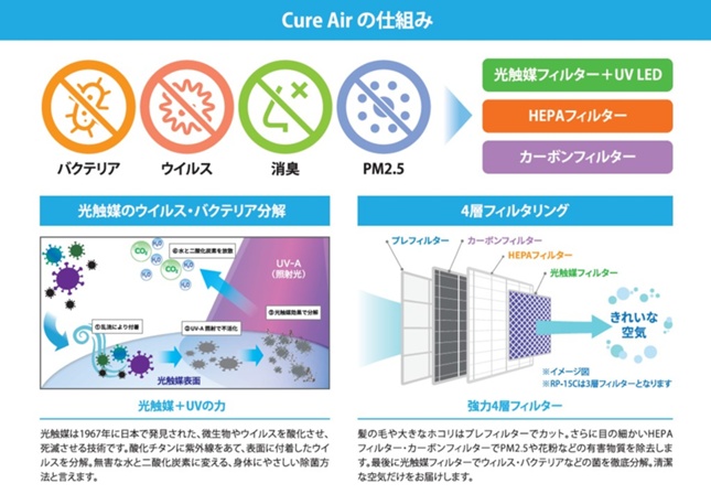 ハイクオリティ ゲンキダマーケットアズワン 活性炭排気処理装置用 中性ガス用フィルター 9本入 2-7620-21