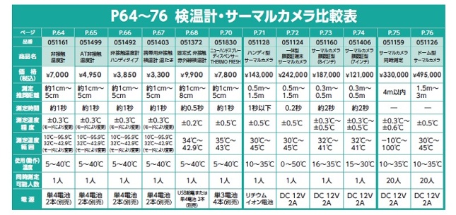 P64非接触温度計-3