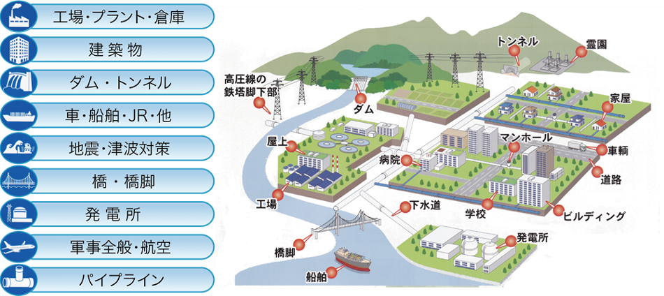 5. diagram