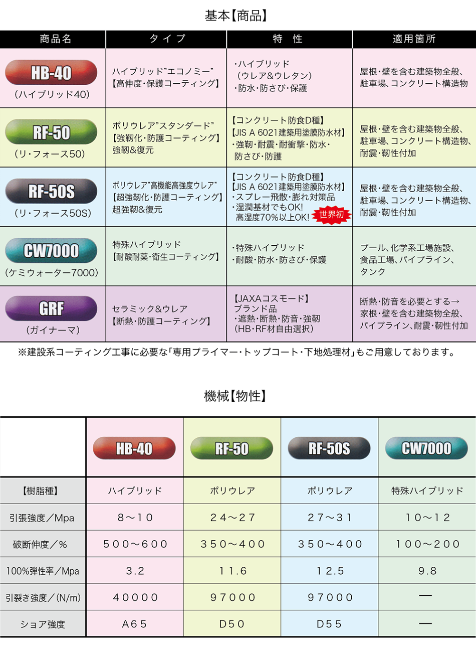 6. polyurea_datalist