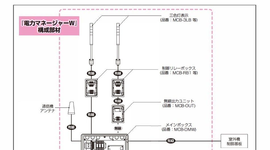 電力マネージャーｗ-15