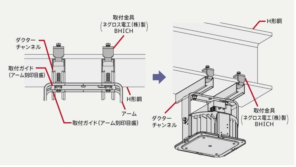 16　H鋼への取り付け