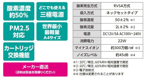 高濃度酸素発生器 オキシーズⅡ-4