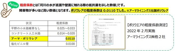 祖度係数