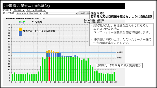 消費電力モニター（時単位）2