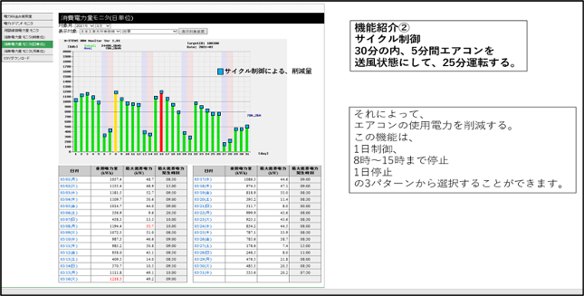 消費電力モニター（日単位）-2