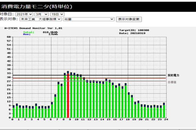 消費電力モニター（時間単位）-2