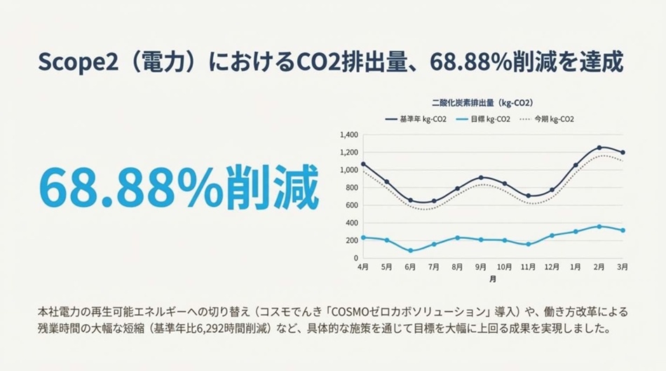 KDPが創る「共に歩み共に創る未来社会」_ページ_05
