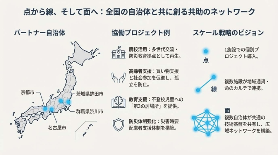 KDPが創る「共に歩み共に創る未来社会」_ページ_13